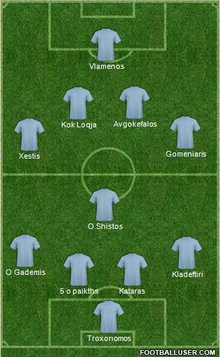 Dream Team Formation 2010