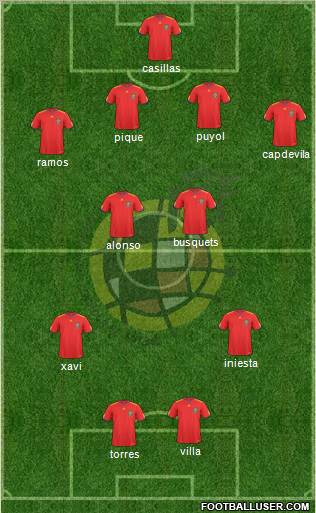 Spain Formation 2010