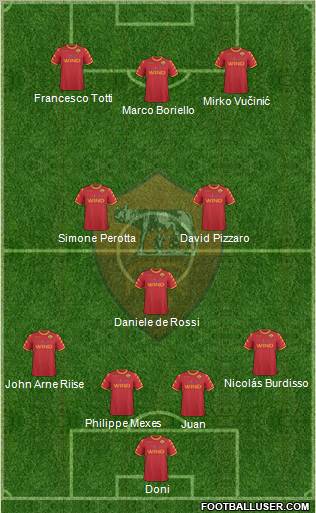 AS Roma Formation 2010