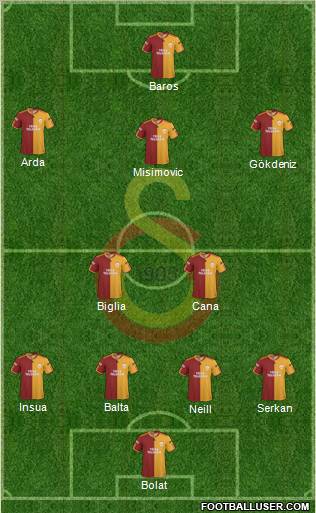 Galatasaray SK Formation 2010
