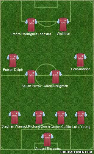 Aston Villa 4-4-2 football formation