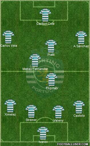 Sporting Clube de Portugal - SAD Formation 2010