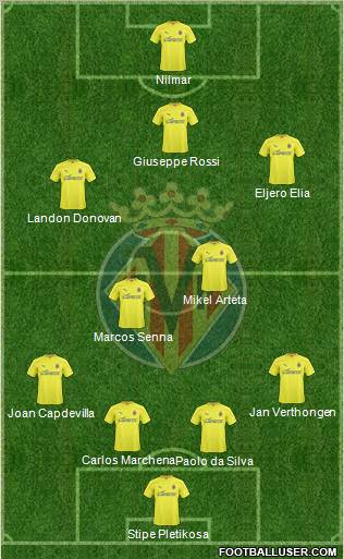 Villarreal C.F., S.A.D. Formation 2010