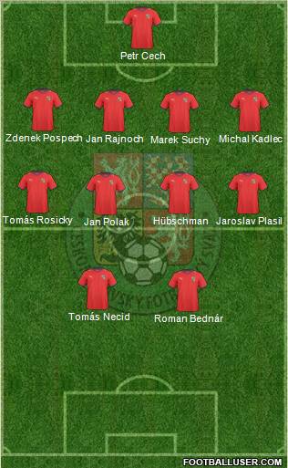 Czech Republic football formation