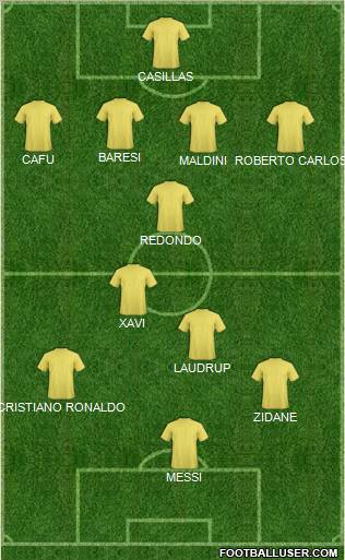 Dream Team Formation 2010