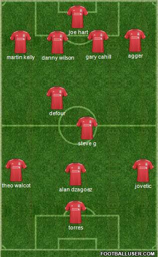 Liverpool Formation 2010