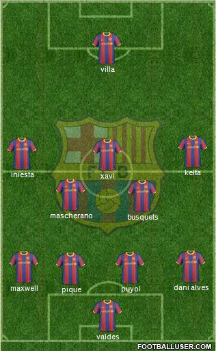 F.C. Barcelona Formation 2010