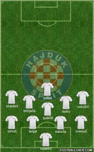 HNK Hajduk football formation