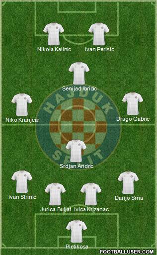 HNK Hajduk Formation 2010