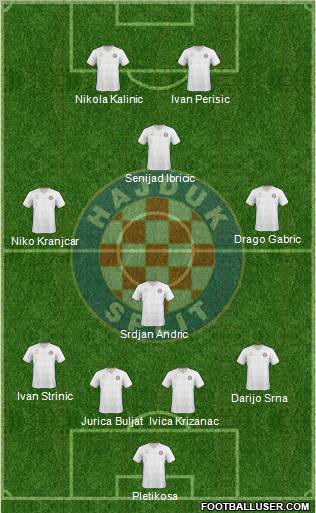 HNK Hajduk football formation