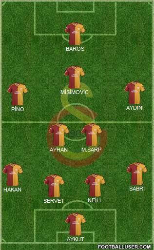 Galatasaray SK Formation 2010
