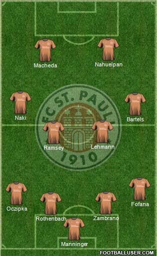 FC St. Pauli Formation 2010