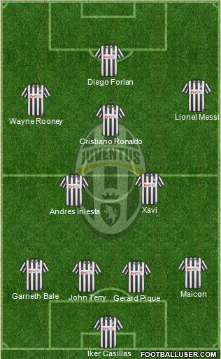 Juventus Formation 2010