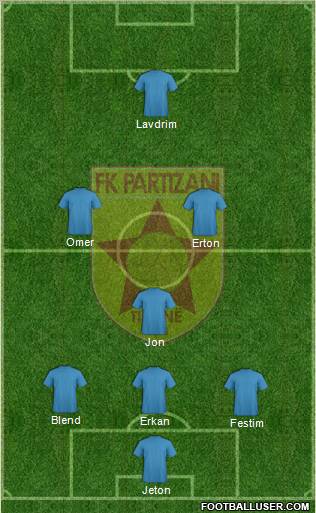 KF Partizani Tiranë 4-3-3 football formation