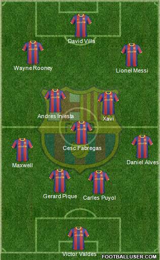 F.C. Barcelona Formation 2010