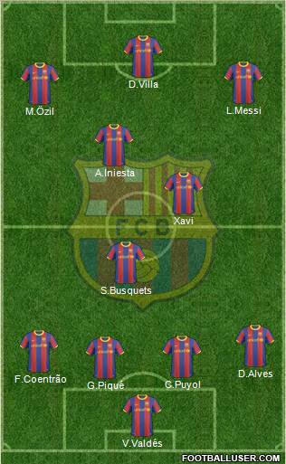 F.C. Barcelona Formation 2010