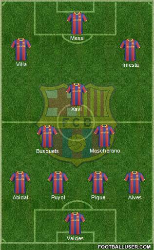 F.C. Barcelona Formation 2010