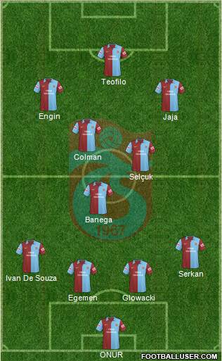 Trabzonspor Formation 2010