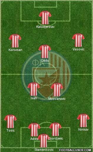 FC Red Star Belgrade football formation