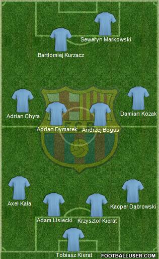 F.C. Barcelona Formation 2010