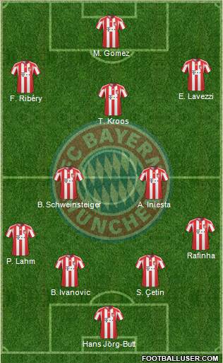 FC Bayern München 4-3-3 football formation