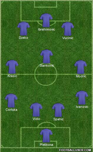 Fifa Team Formation 2010