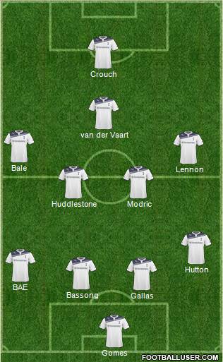 Tottenham Hotspur Formation 2010