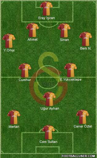 Galatasaray SK Formation 2010