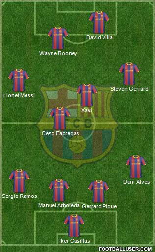 F.C. Barcelona Formation 2010