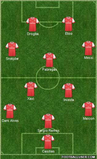 Arsenal Formation 2010