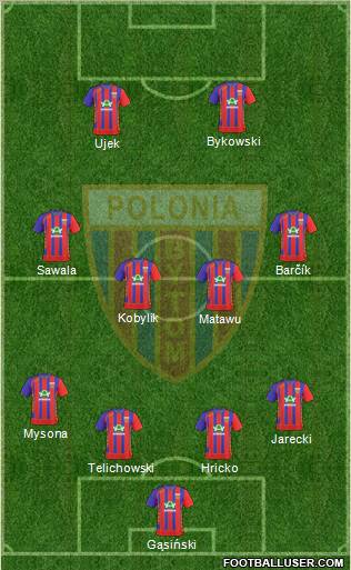 Polonia Bytom Formation 2010