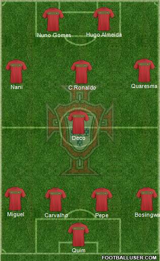 Portugal 4-1-3-2 football formation