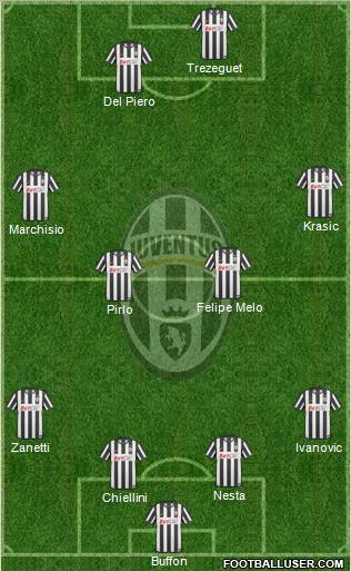 Juventus Formation 2010