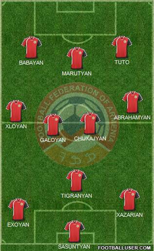 Armenia Formation 2010