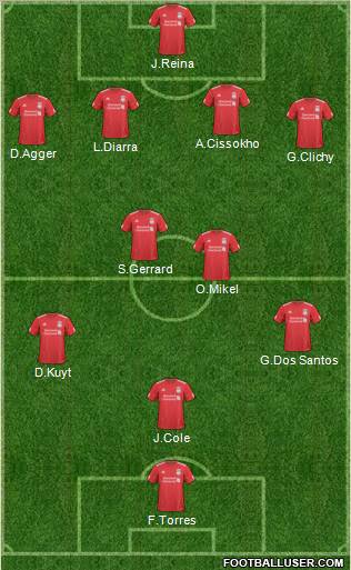 Liverpool Formation 2010