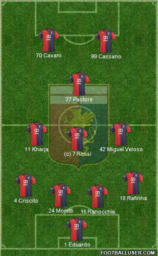 Genoa football formation