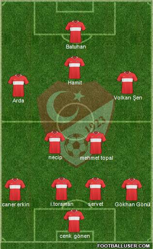 Turkey Formation 2010