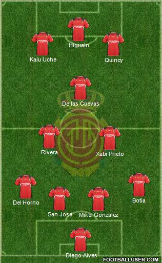 R.C.D. Mallorca S.A.D. football formation