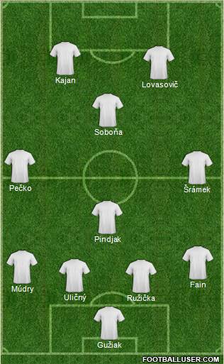 Dream Team Formation 2010