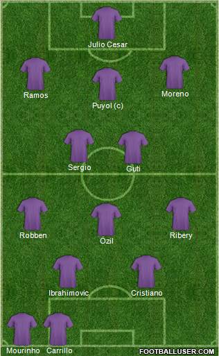 Dream Team Formation 2010