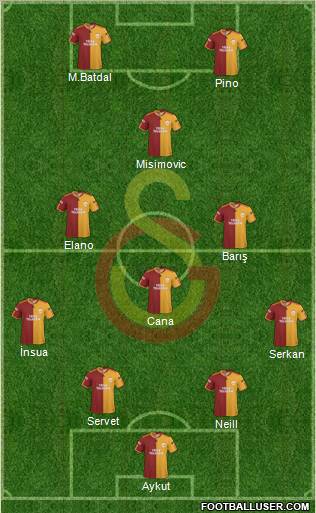 Galatasaray SK Formation 2010