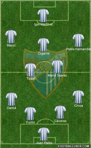 Málaga C.F., S.A.D. football formation