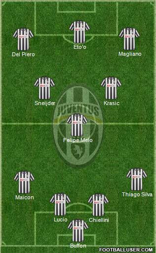 Juventus Formation 2010