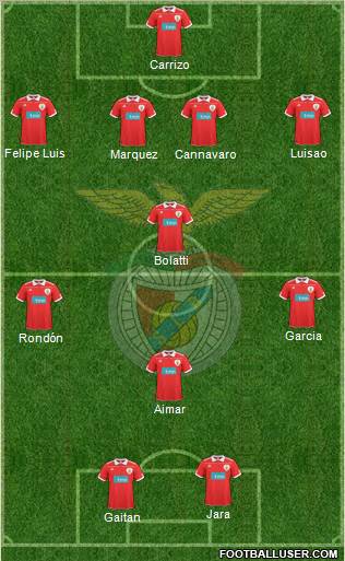 Sport Lisboa e Benfica - SAD Formation 2010