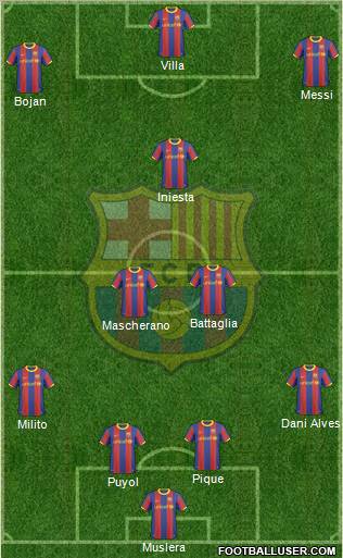 F.C. Barcelona Formation 2010