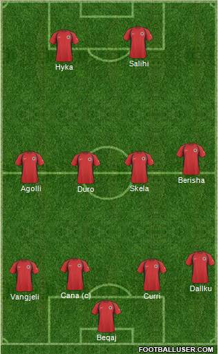 Albania 4-4-2 football formation