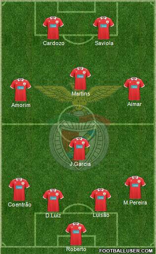 Sport Lisboa e Benfica - SAD Formation 2010