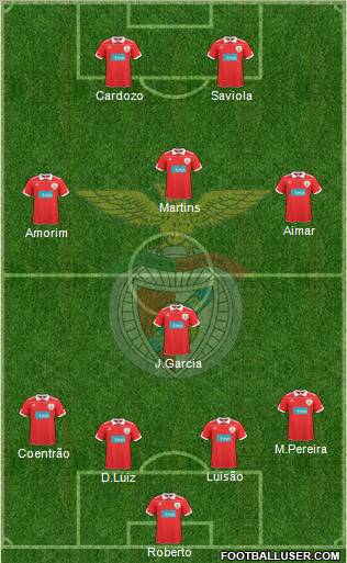 Sport Lisboa e Benfica - SAD football formation