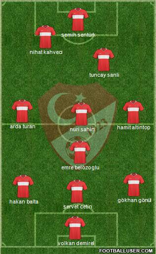 Turkey Formation 2010