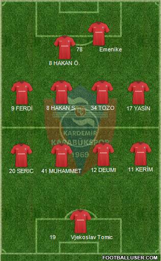 Kardemir Demir-Çelik Karabükspor Formation 2010